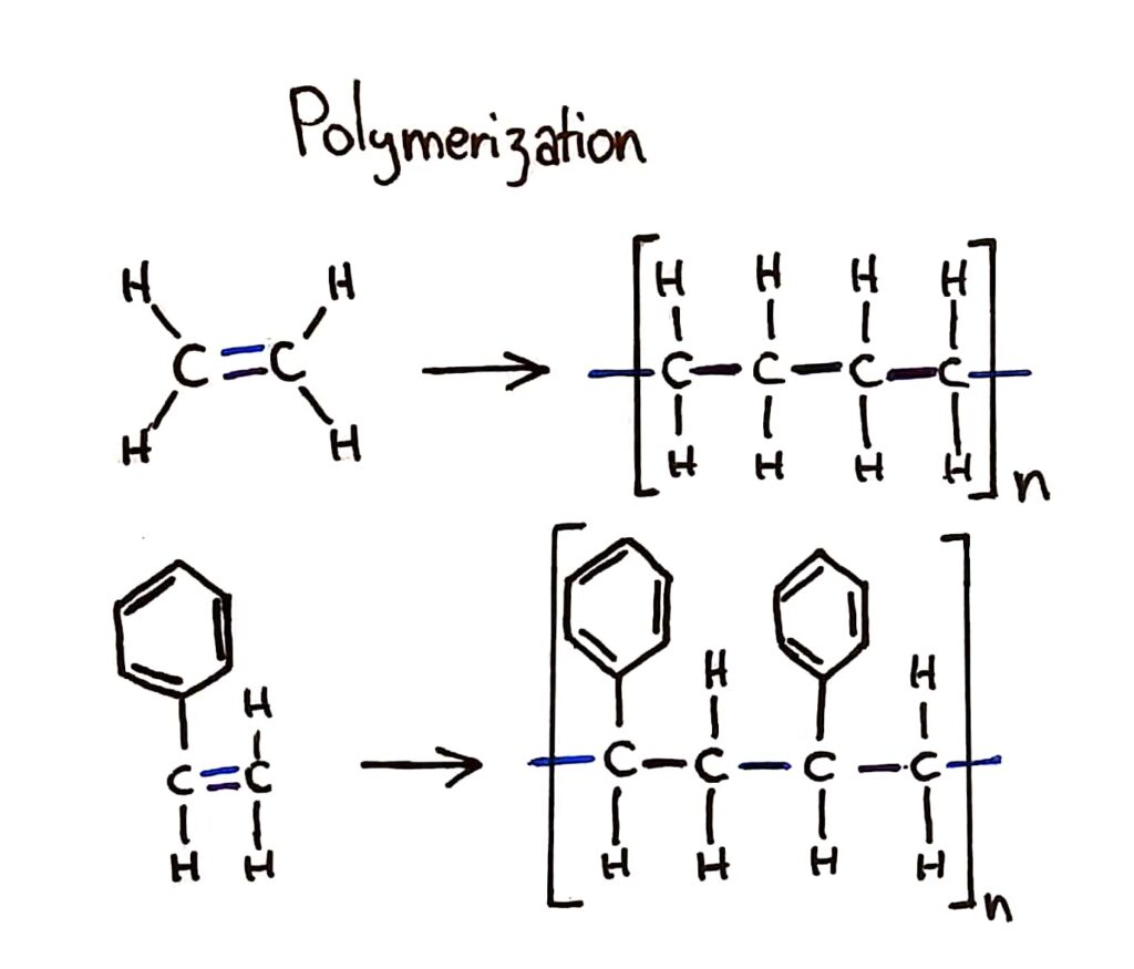 Polymerisation of alkenes
