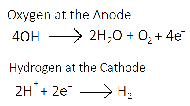 Aqueous electrolysis half equations