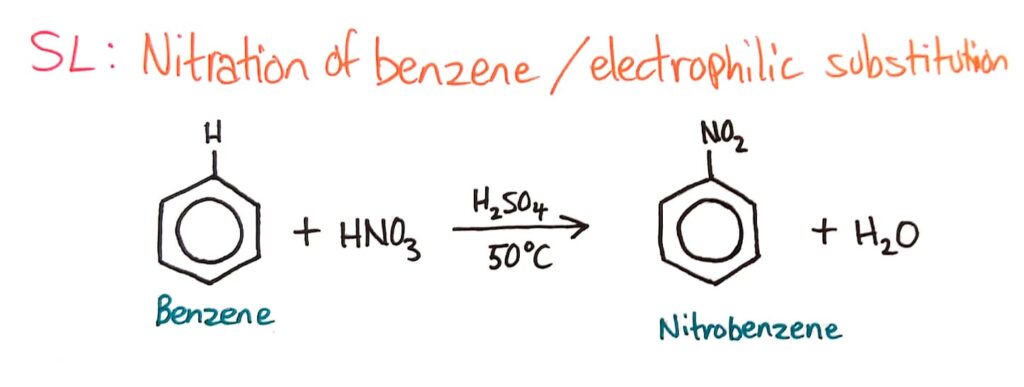 Nitration of benzene (SL)