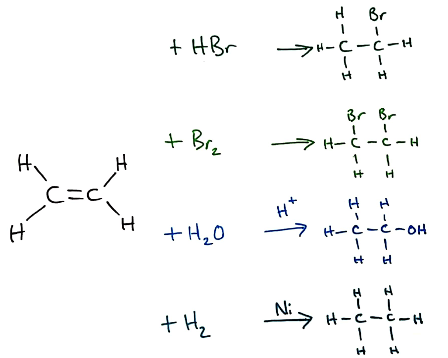 Addition reactions