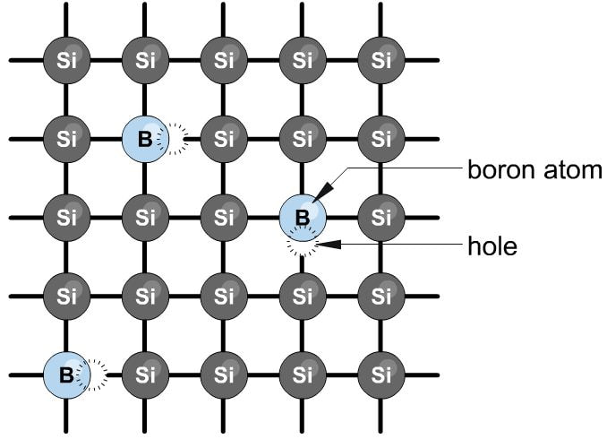 Boron doped silicon lattice