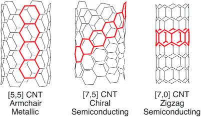 Carbon nanotube widths