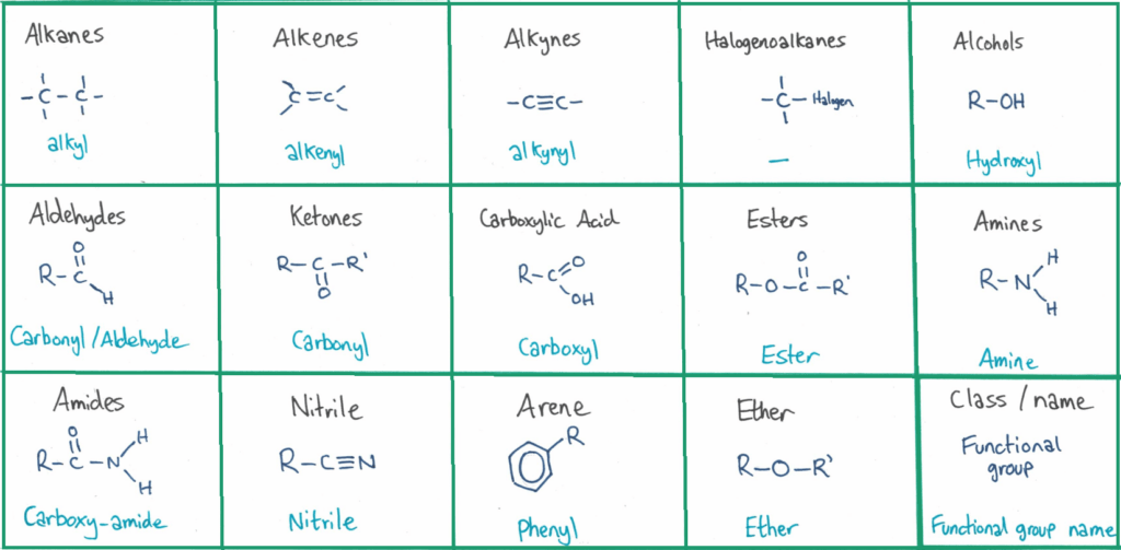 Functional groups (organic chem)