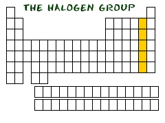 Halogens periodic table