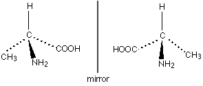 Optical isomers