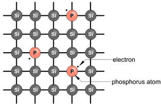 Phosphorous doped silicon lattice