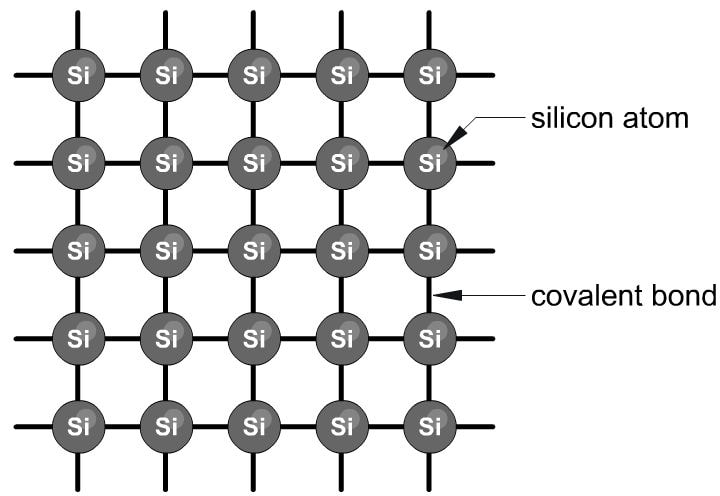 Silicon lattice