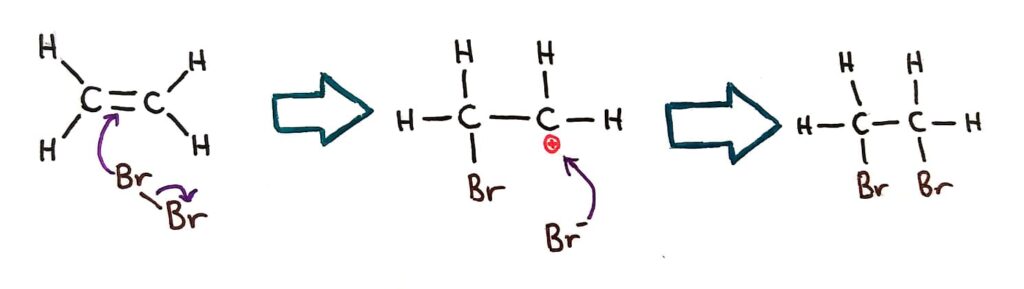 Electrophilic addition bromine reaction