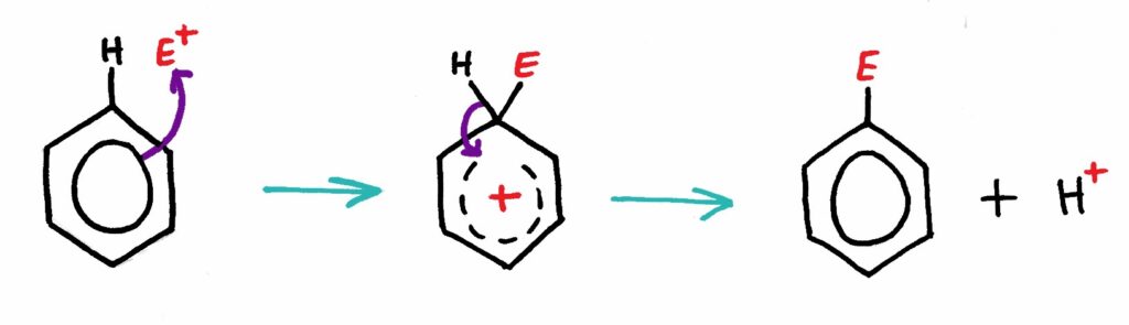 Electrophilic subs mechanism
