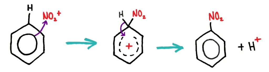 Nitration of benzene mechanism