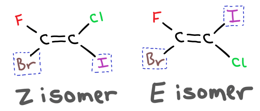 EZ isomers example