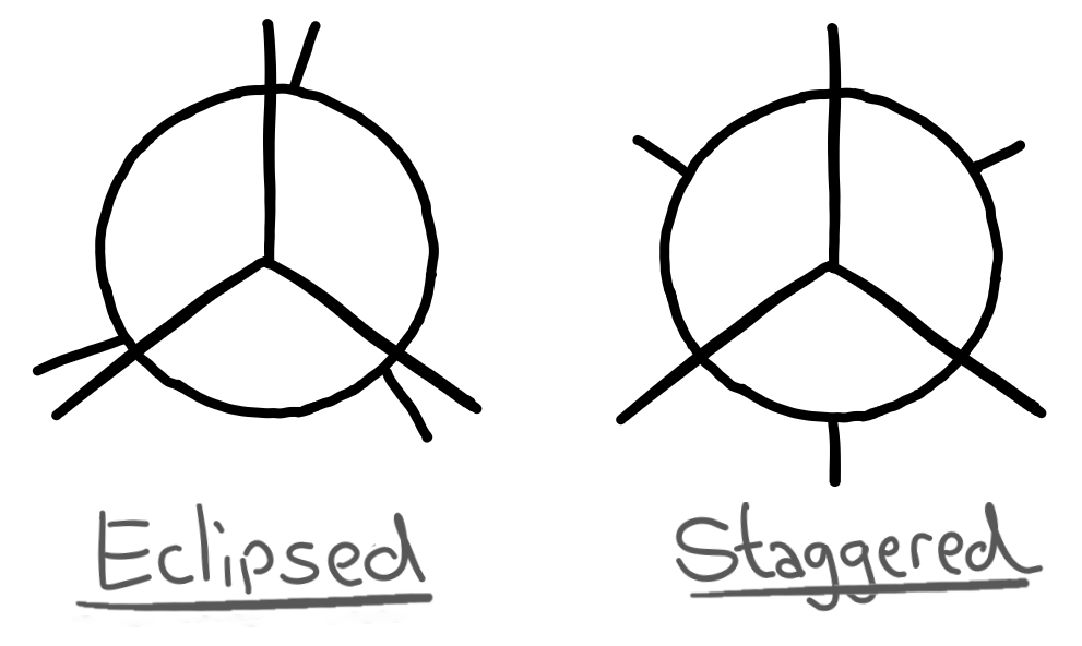 Eclipsed staggered diagrams